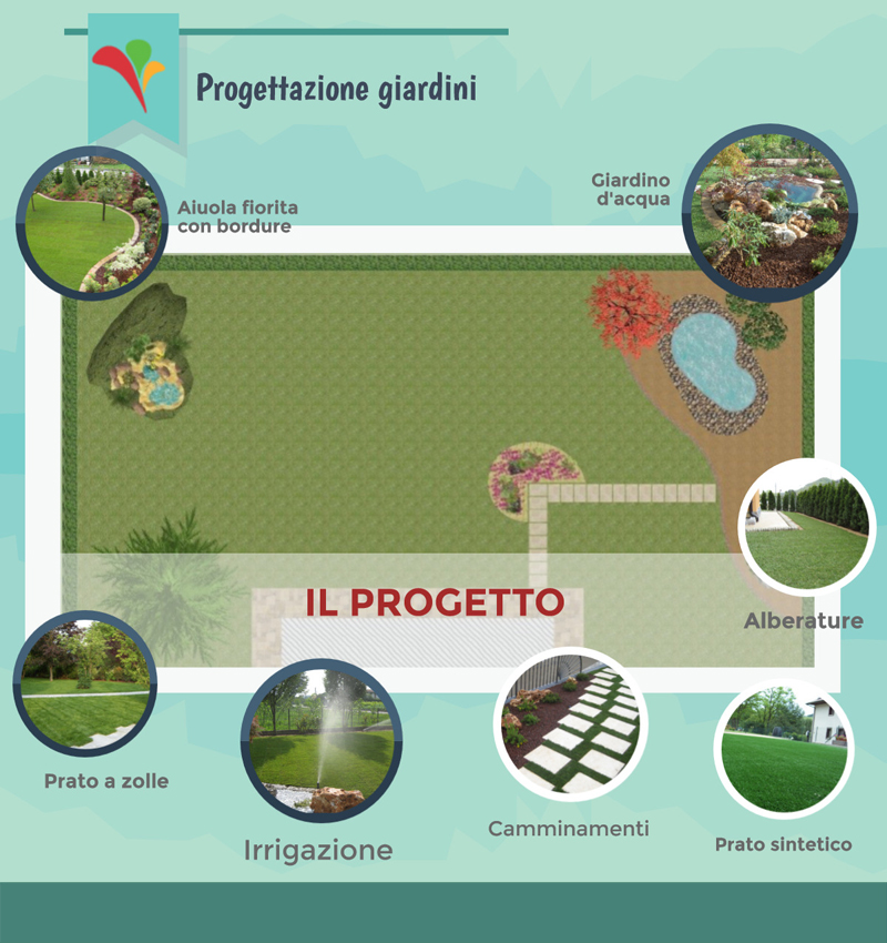 Progettazione Giardini